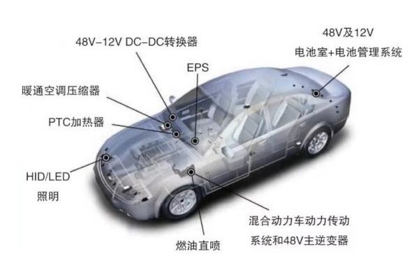 <b>汽车48V系统现状和未来趋势</b>