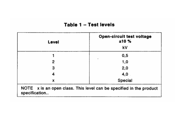 <b>IEC61000-4-5雷击浪涌试验测试有哪些等级？</b>